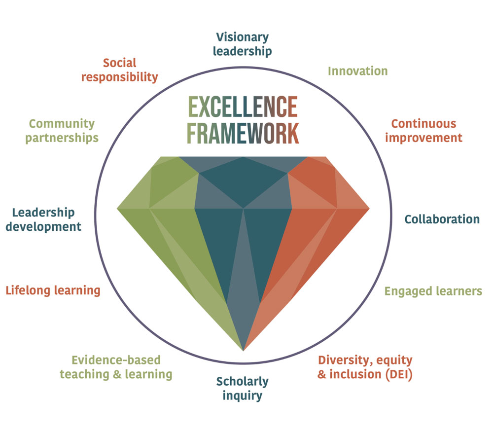Excellence Framework May 2023