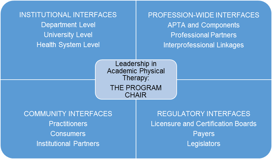 The Role of a Physical Therapist: 4 Responsibilities